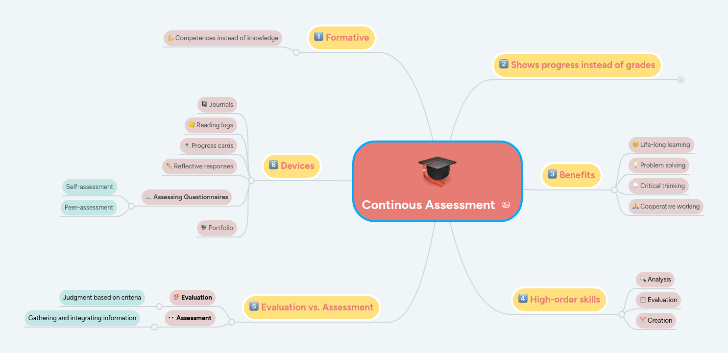 Continous Assessment 3 Pdf - Download Perfect Nature Background | 8K