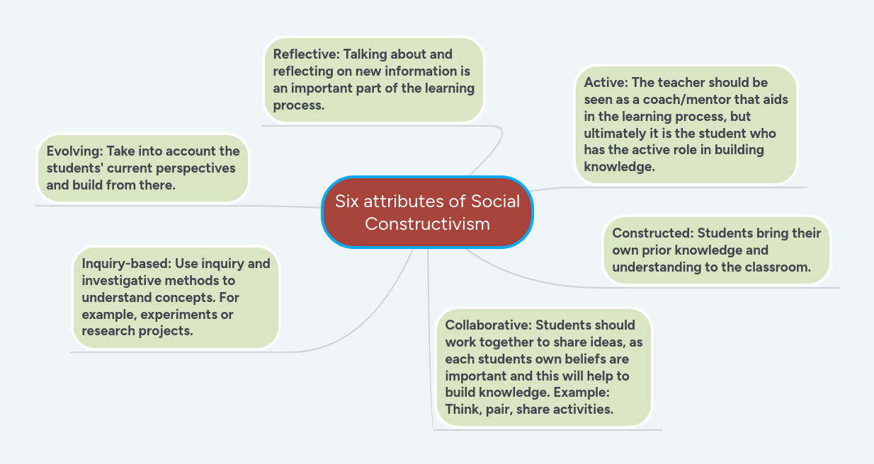 Social Constructivism Mindmeister Mind Map - Ultra HD Light Art - Desktop