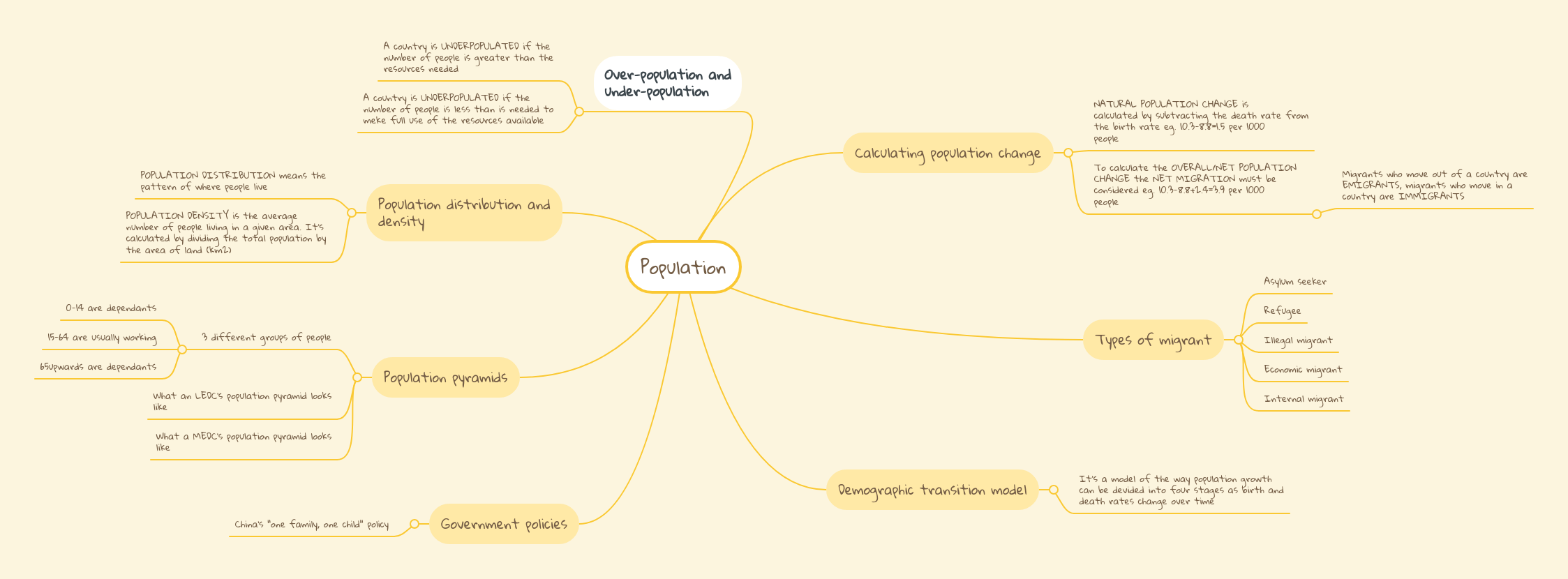 Population Mindmeister Mind Map - Mobile City Illustrations for Desktop