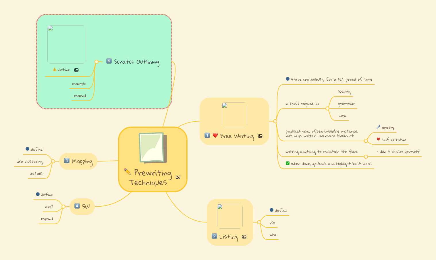 Prewriting Techniques Mindmeister Mind Map - Premium Ultra HD Light Illustrations | Free Download