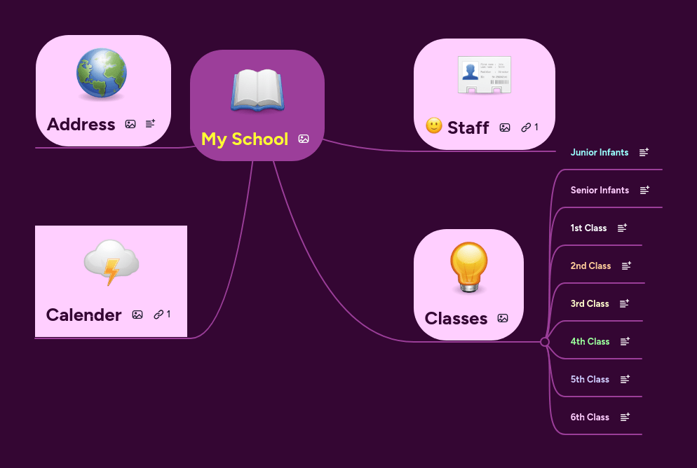 School Mindmeister Mind Map - City Arts - Perfect Full HD Collection