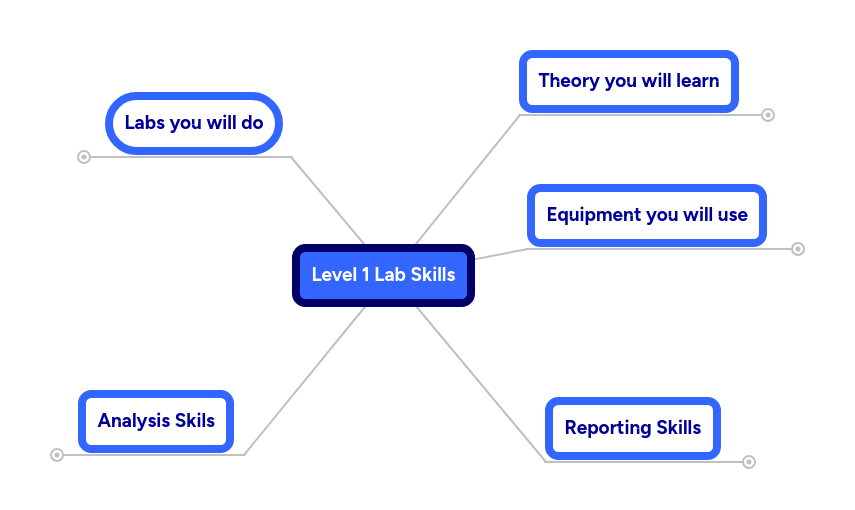 Level 1 Lab Skills Mindmeister Mind Map - Mountain Wallpapers - High Quality Ultra HD Collection