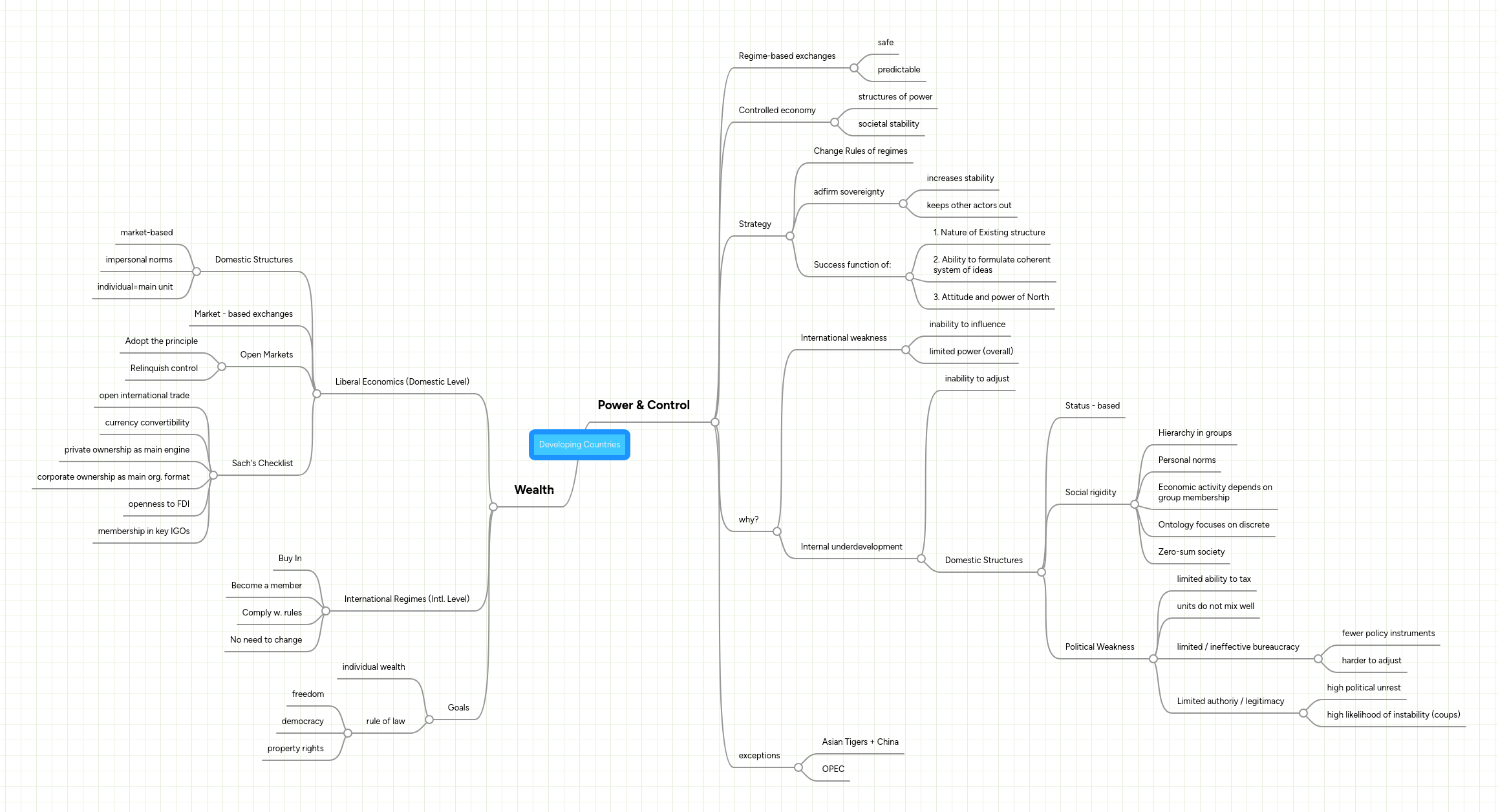 Characteristics Of Developing Countries Mindmeister Mind Map - Premium Ocean Wallpaper Gallery - 8K