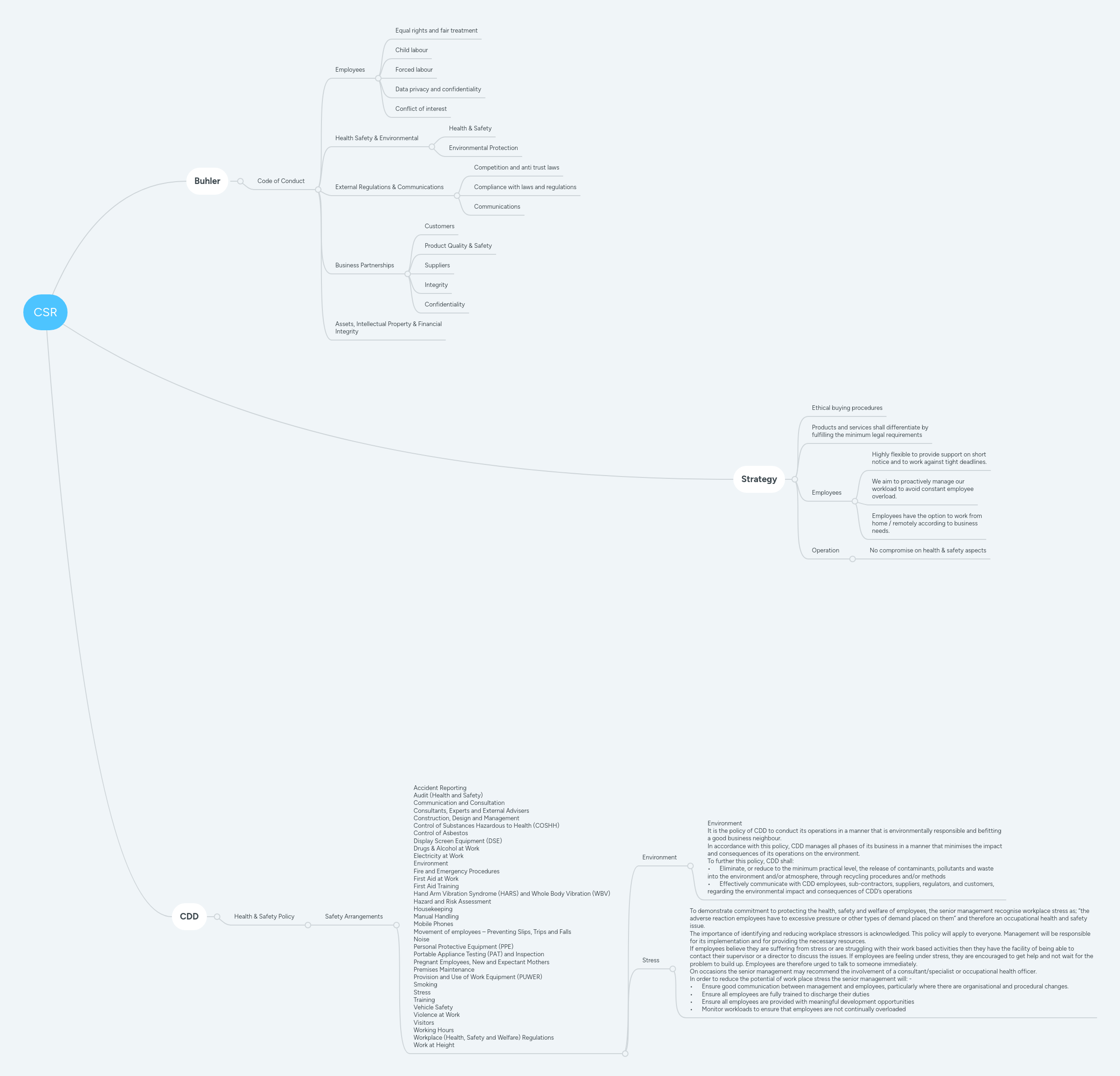 Csr Mindmeister Mind Map - Elegant HD Gradient Arts | Free Download