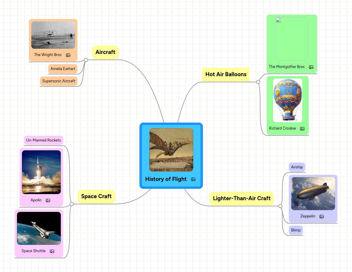 Flight Mindmeister Mind Map - Landscape Art Collection - Mobile Quality