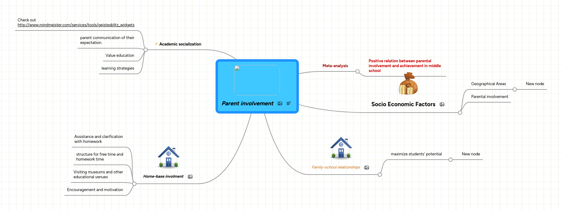 Parent Role In The Process Mindmeister Mind Map - Best Minimal Photos in Full HD