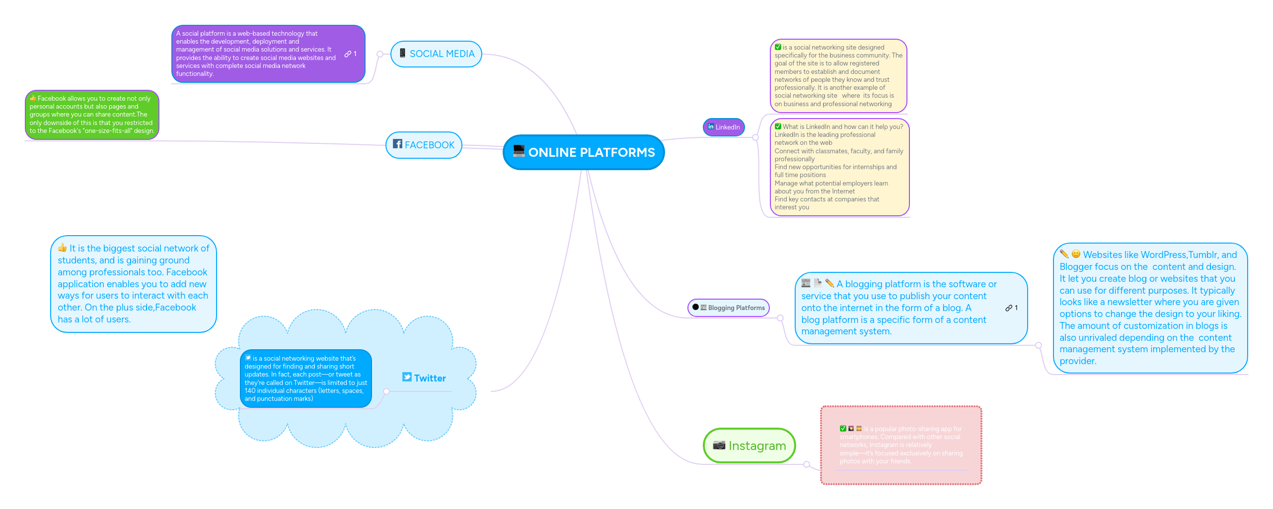 Online Platforms Mindmeister Mind Map - Gorgeous Geometric Image - Retina