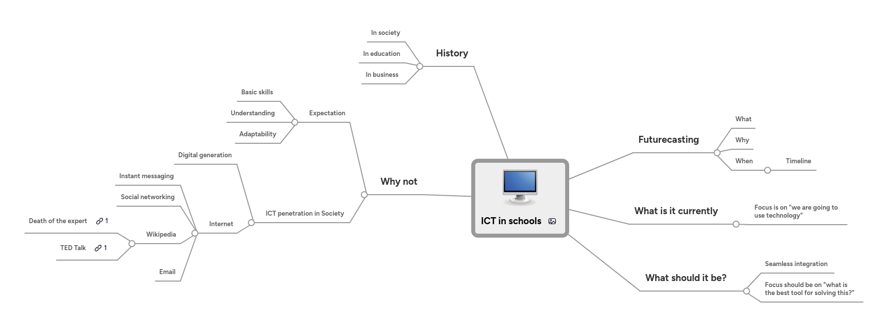 Ict Menu Mindmeister Mind Map - Premium Nature Image Gallery - HD