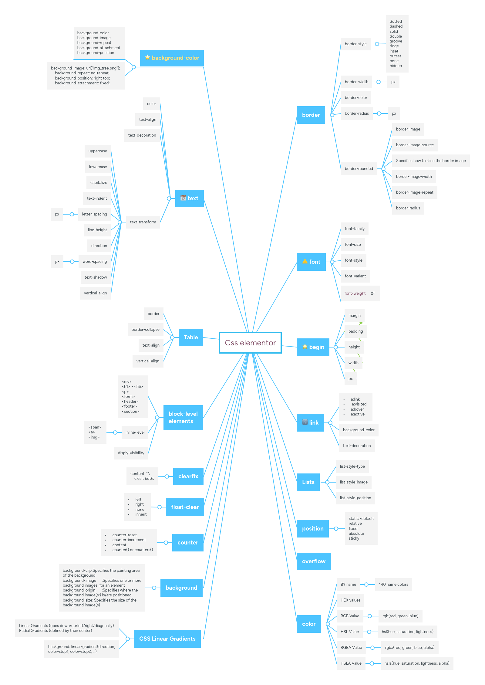 Css Elementor Mindmeister Mind Map - Classic Mountain Background - High Resolution