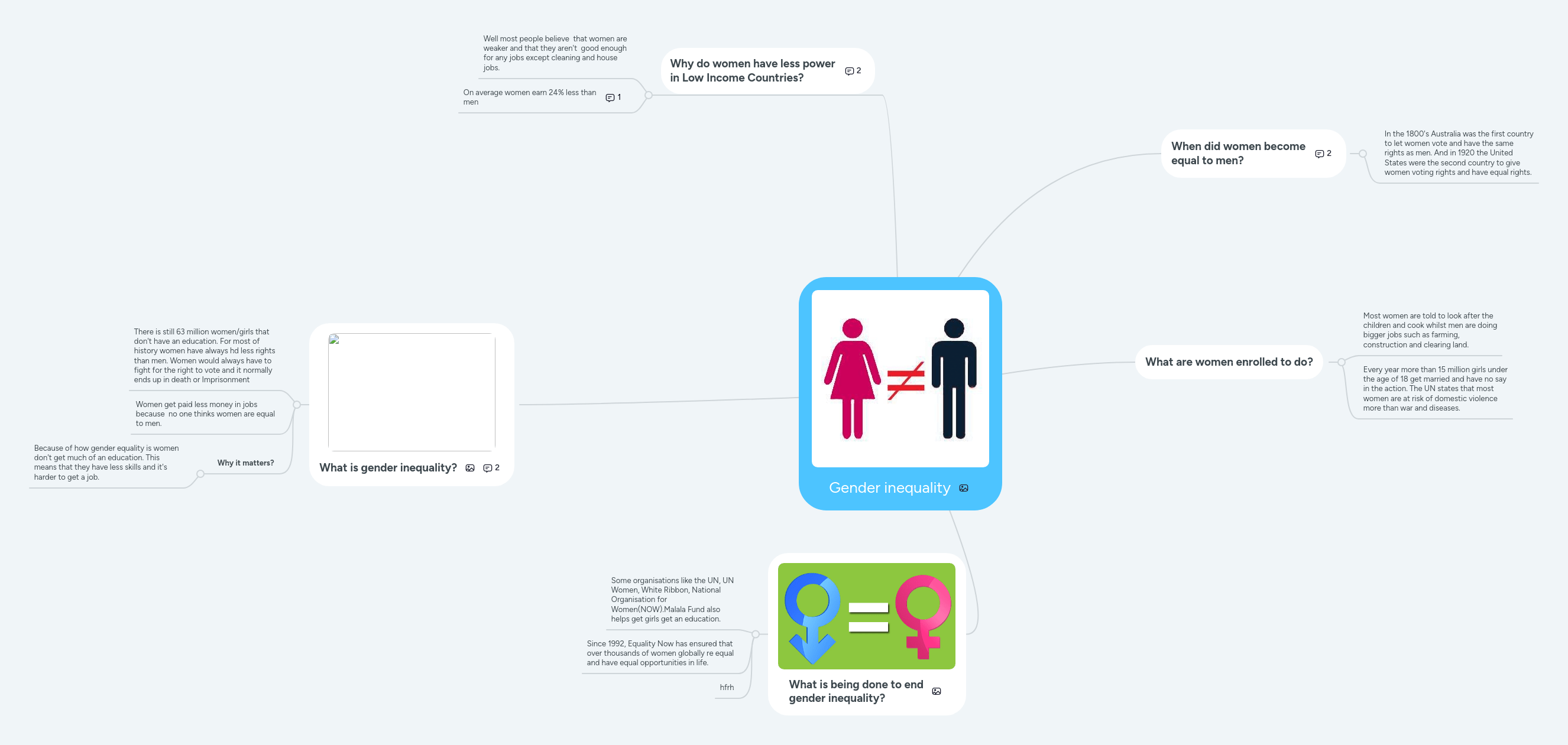 Public Gallery Inequality Mind Maps - Space Designs - Amazing Mobile Collection