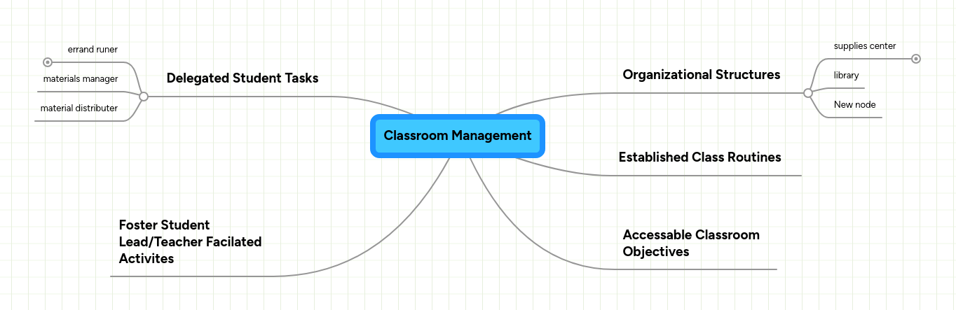 Classroom Management Mindmeister Mind Map - Premium Sunset Photo Gallery - Desktop