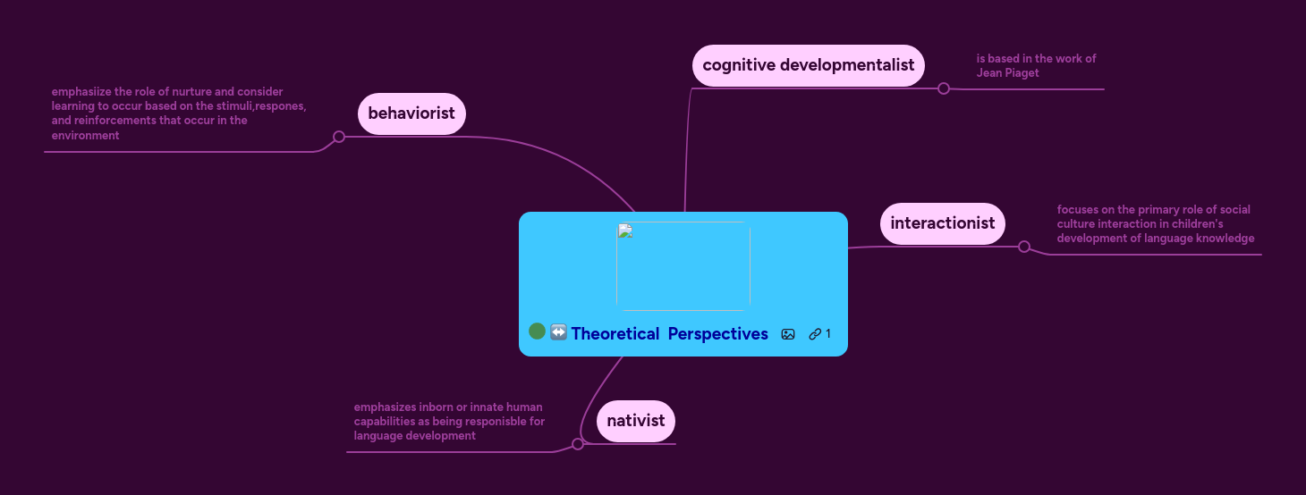 Theoretical Perspectives Mindmeister Mind Map - Retina Ocean Images for Desktop