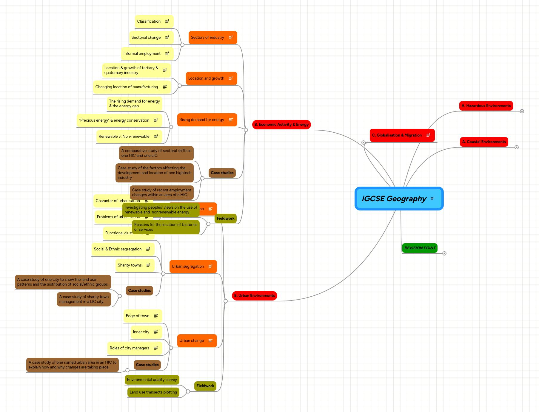 Exam Igcse Mindmeister Mind Map - Elegant High Resolution Geometric Backgrounds | Free Download