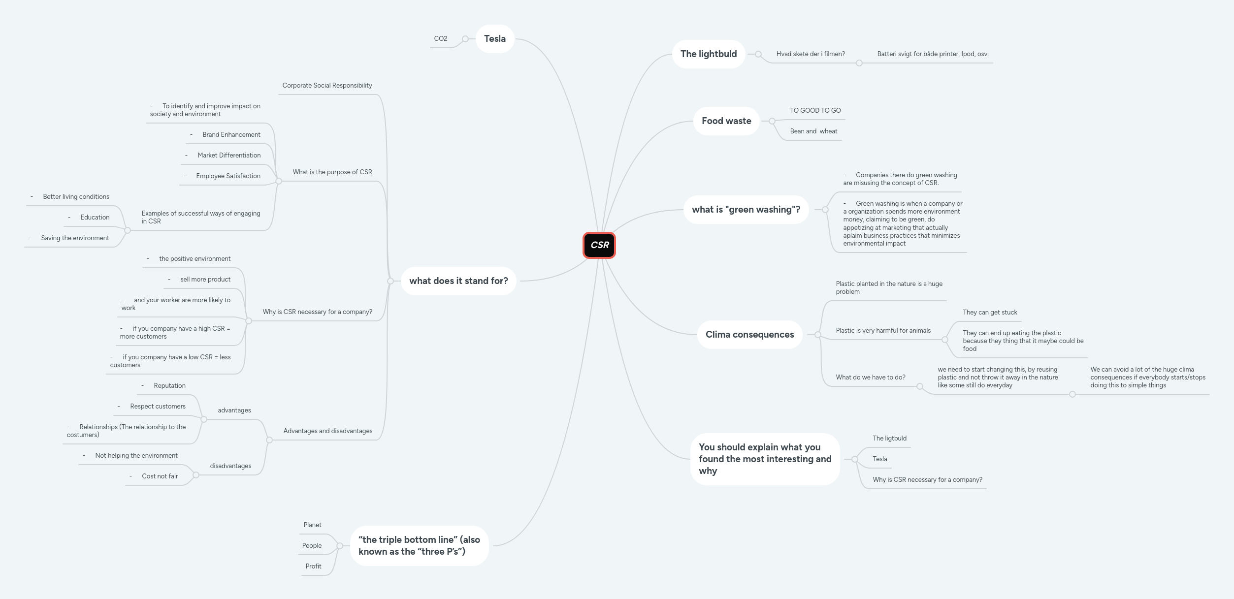 Csr Mindmeister Mind Map - Sunset Pattern Collection - Desktop Quality