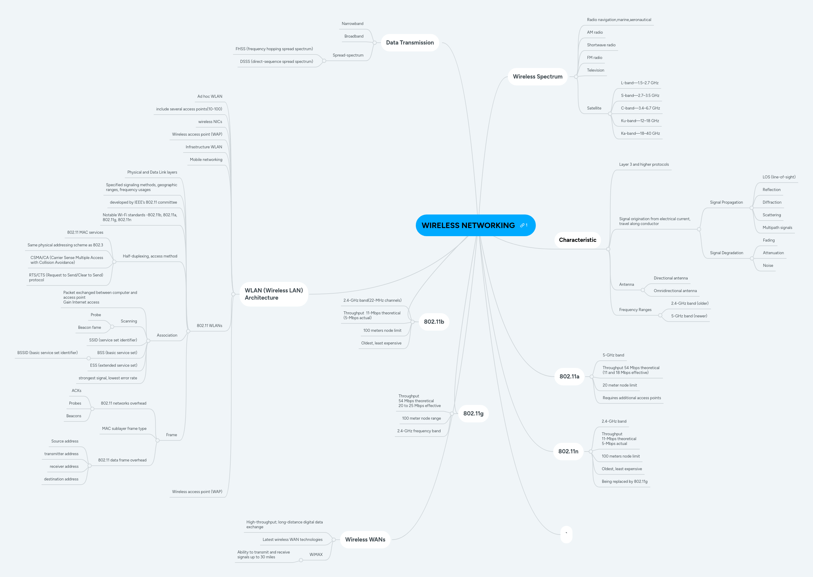 Wireless Networking Mindmeister Mind Map - Sunset Photos - Perfect Mobile Collection