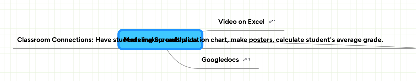 Modeling Spreadsheets Mindmeister Mind Map - Best City Backgrounds in HD