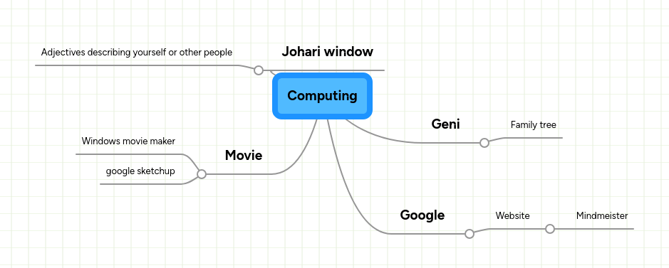Computing Hardware Cpu And Memory Mind Map - Artistic Mobile Gradient Arts | Free Download