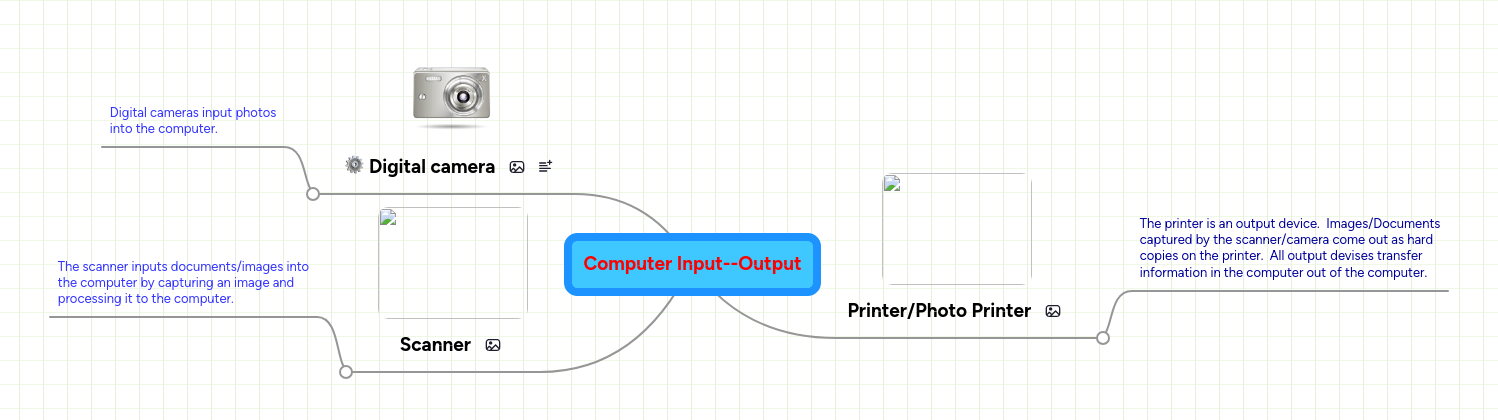 Computer Processing System Cpu Input And Output Mindmeister Mind Map - Mountain Designs - Modern Desktop Collection
