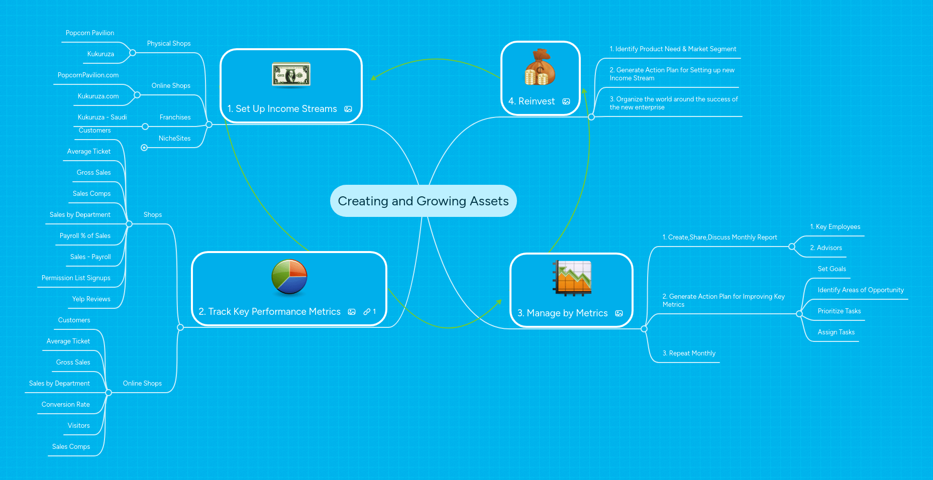 Assets Mindmeister Mind Map - Best Gradient Backgrounds in HD