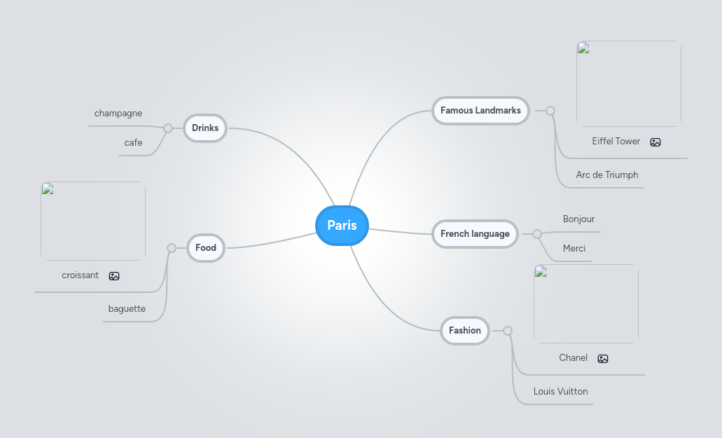 Paris Mindmap Cities - Download Artistic Gradient Pattern | Ultra HD