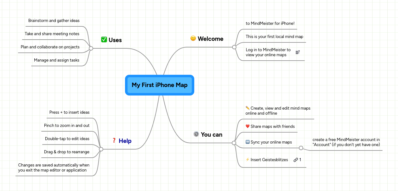 Iphone Mindmeister Mind Map - Vintage Illustration Collection - Ultra HD Quality