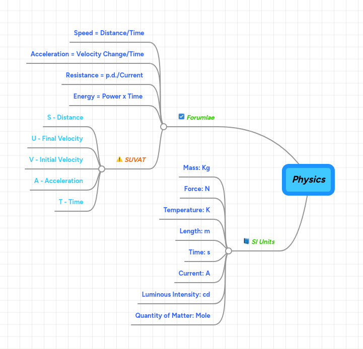 Physics Mind Map Artofit - Best Colorful Images in 4K