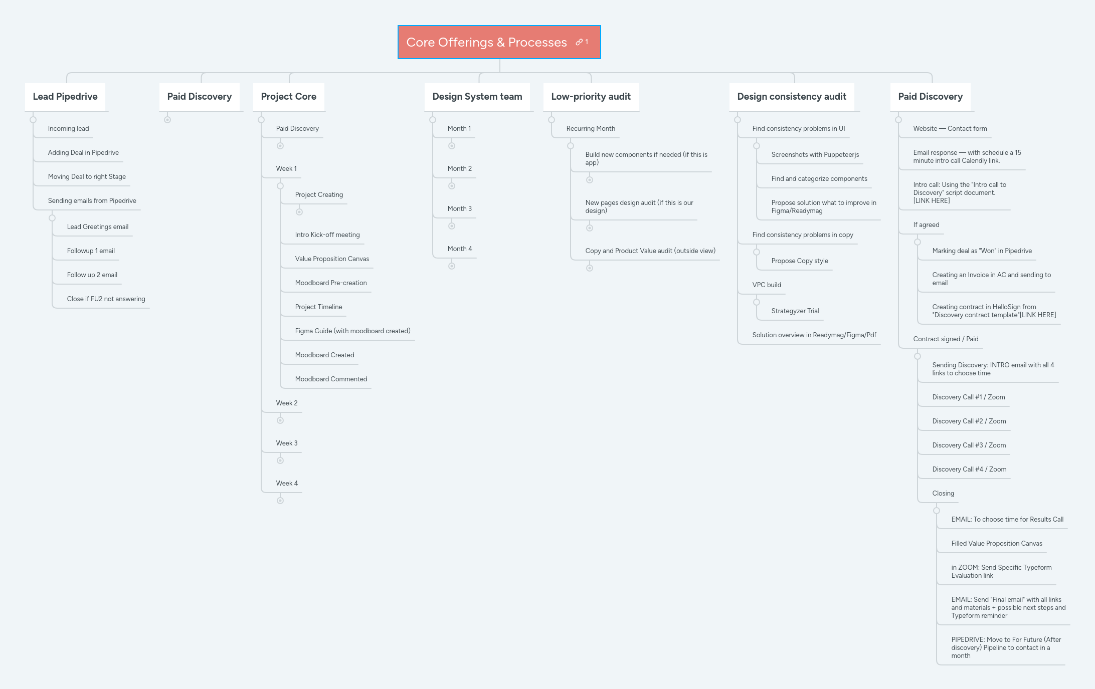 Core Offerings 2 Core - Incredible Desktop Vintage Images | Free Download