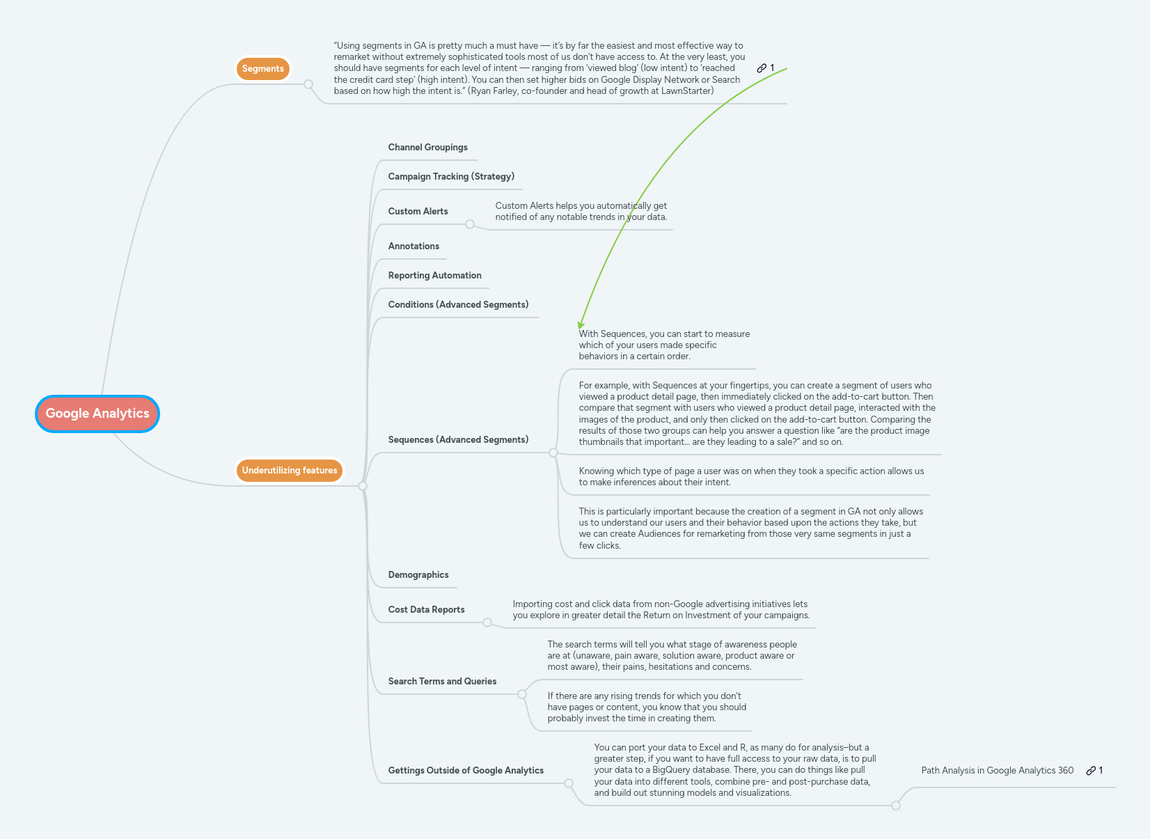 Analytics Mindmeister Mind Map - Gradient Picture Collection - Mobile Quality