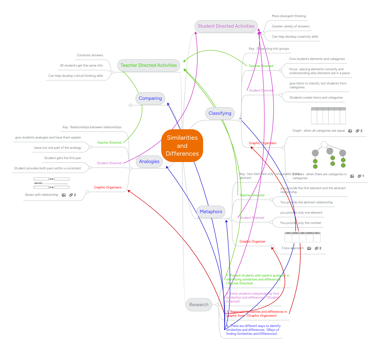 Similarities And Differences Mindmeister Mind Map - 4K Geometric Textures for Desktop