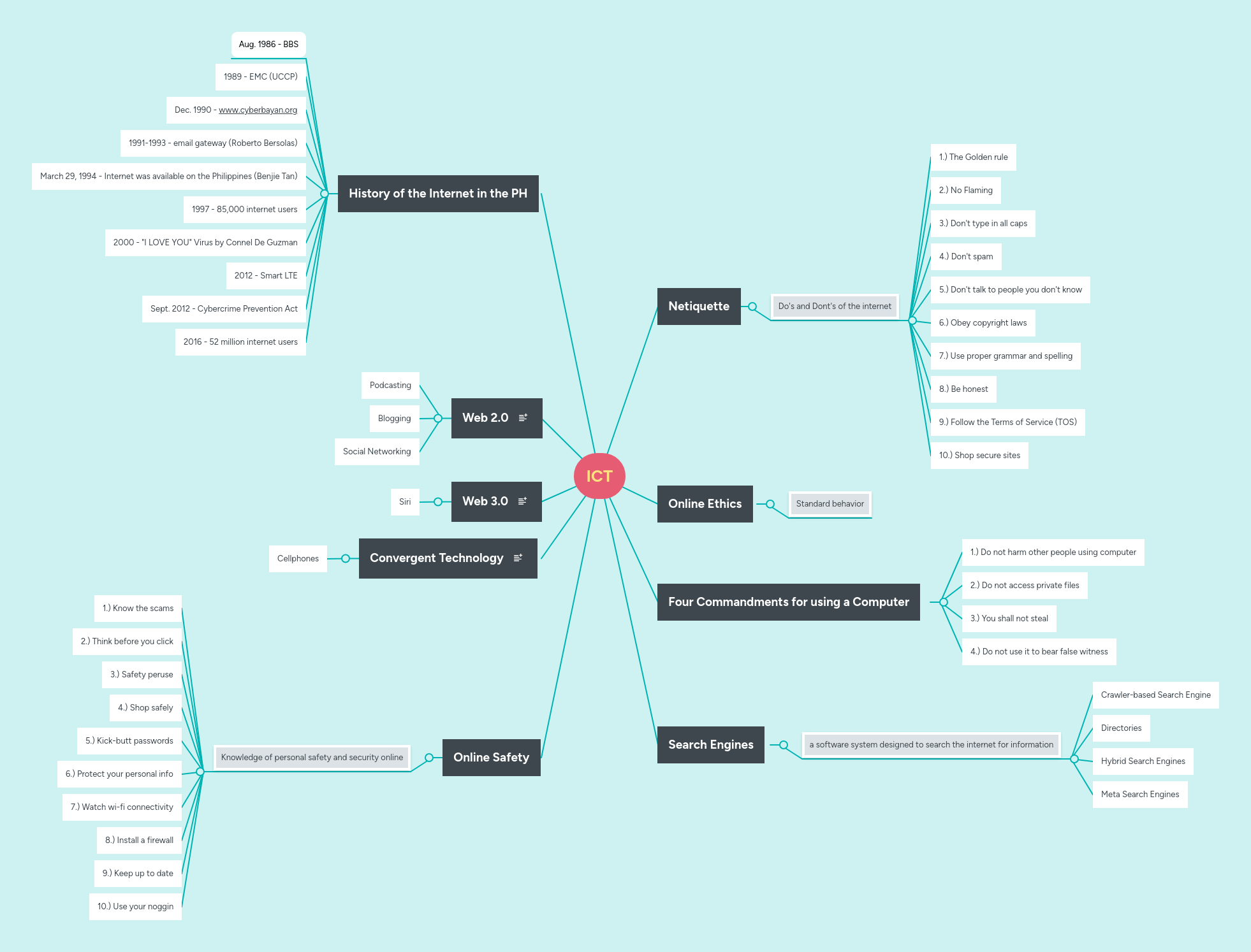 Ict Mind Map - Ocean Images - Amazing Mobile Collection