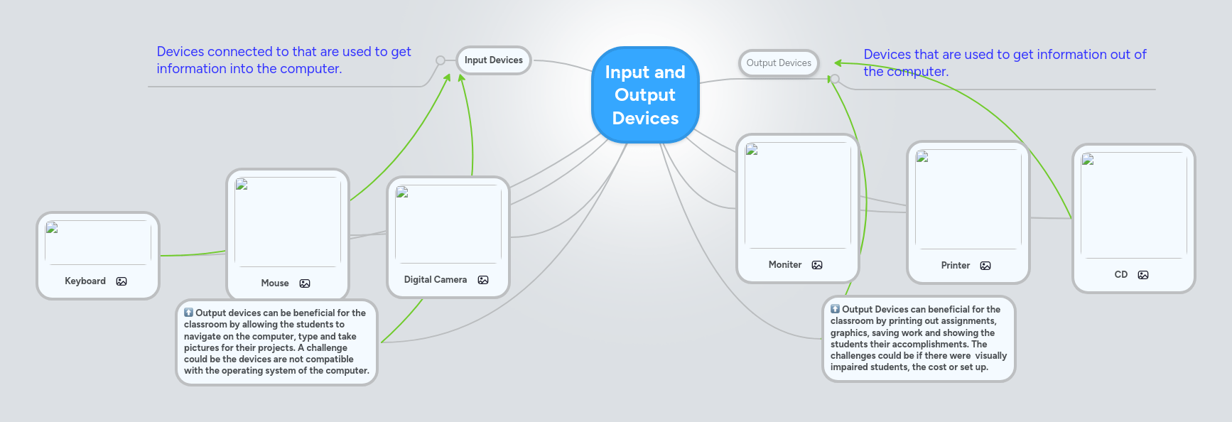 Input And Output Mindmeister Mind Map - Perfect High Resolution Landscape Arts | Free Download