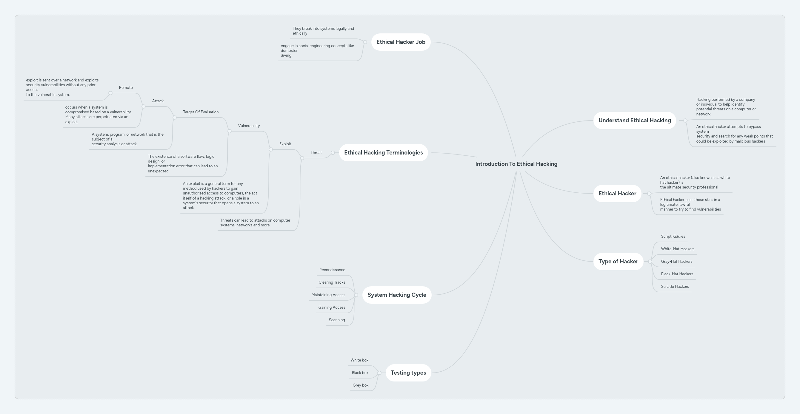 Introduction To Ethical Hacking Tutorial Mind Luster - Vintage Patterns - Stunning 8K Collection