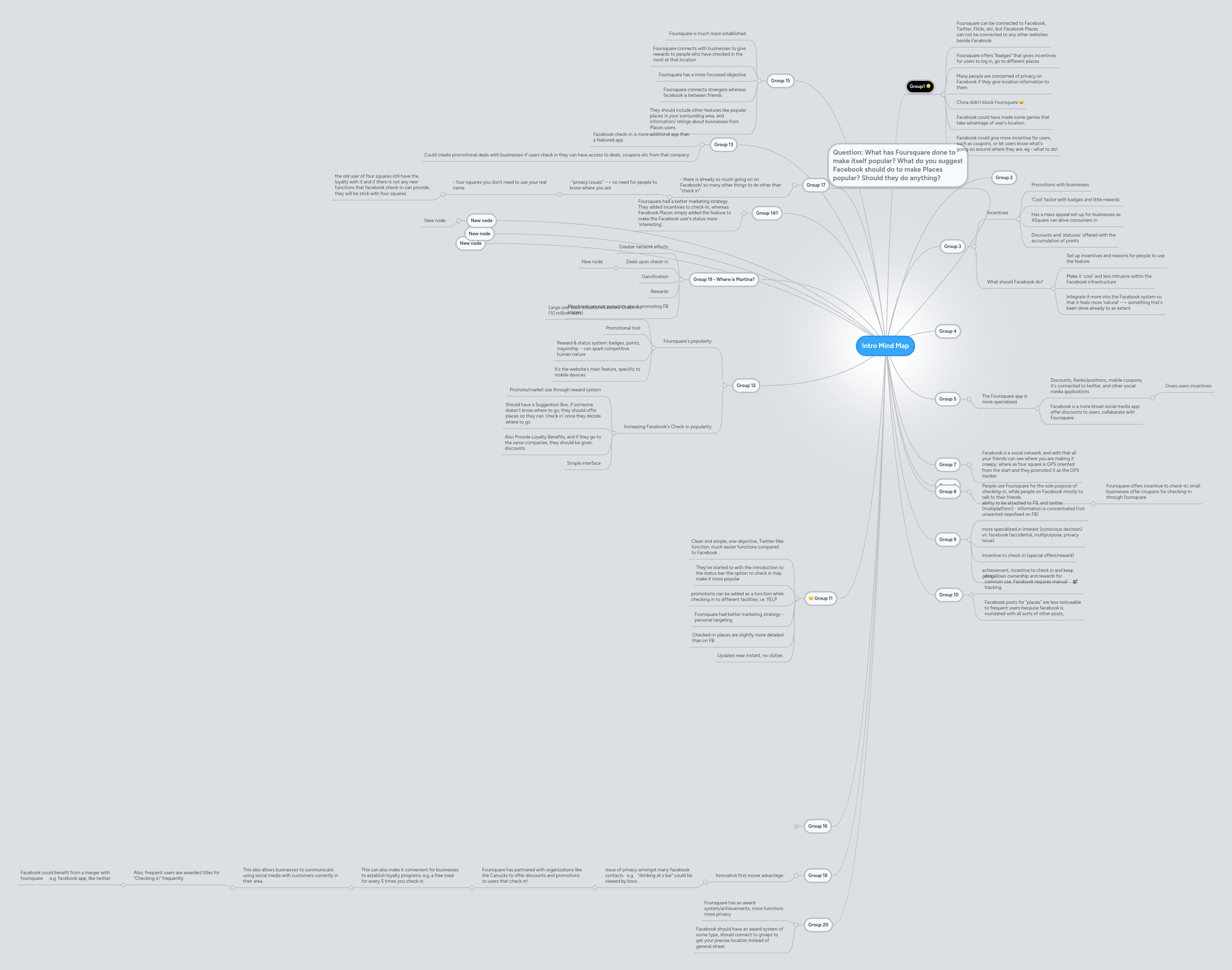 Mind Map Mindmeister Mind Map - Abstract Wallpapers - Modern Retina Collection