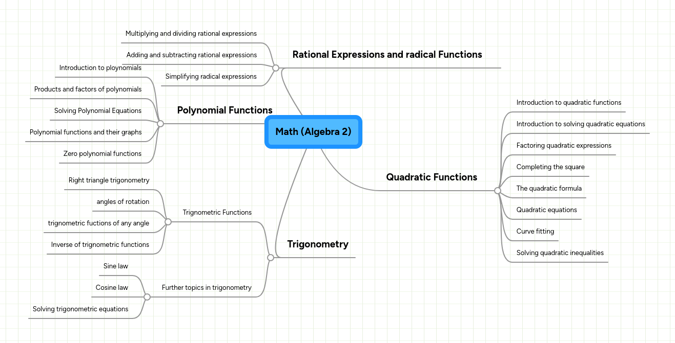 Piecewise Function And Quadratic Function Mindmeister Mind Map - Download Premium Minimal Texture | Desktop