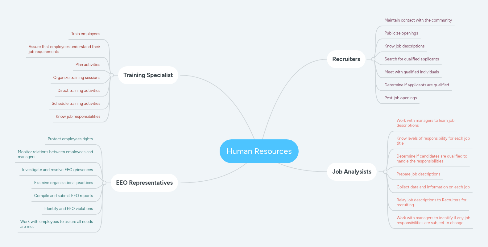 Business Human Resources Mind Map Pdf - Landscape Photo Collection - 4K Quality