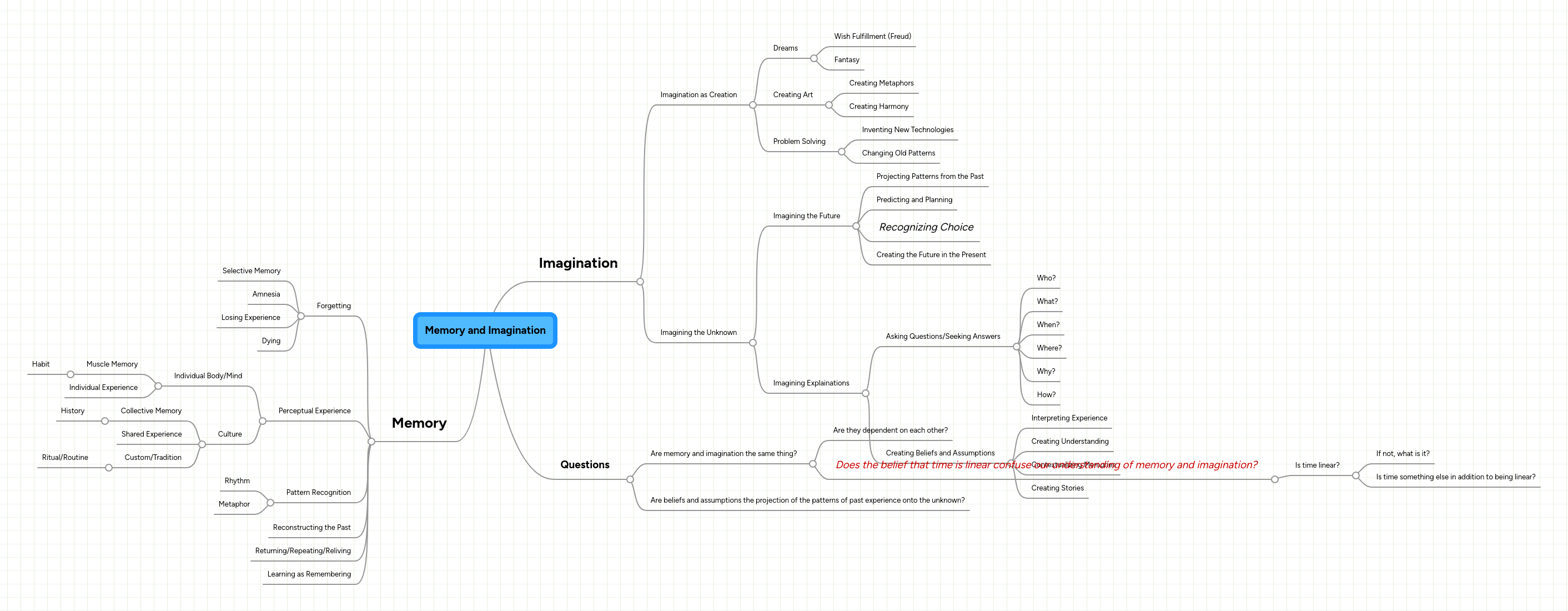 Imagination Mindmeister Mind Map - Best Nature Textures in Retina