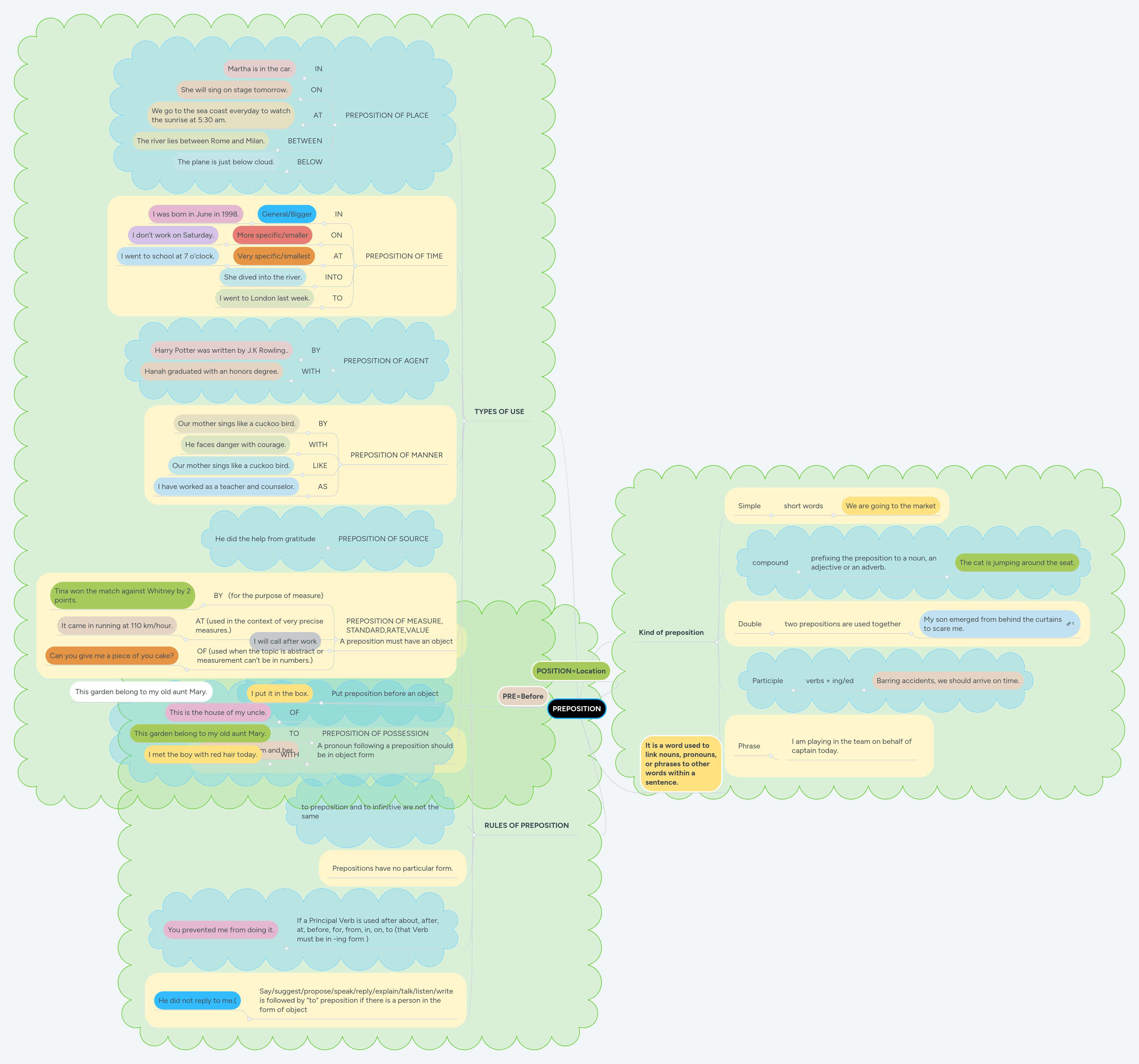 Preposition In Mind Map Pdf - Modern Mountain Image - Desktop