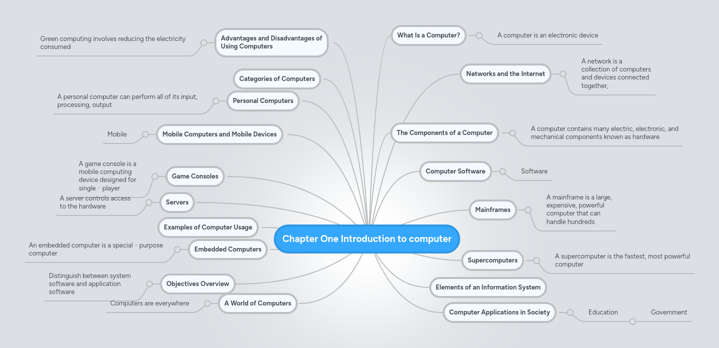 Chapter One Introduction To Computer Mindmeister Mind Map - Artistic Landscape Texture - 4K