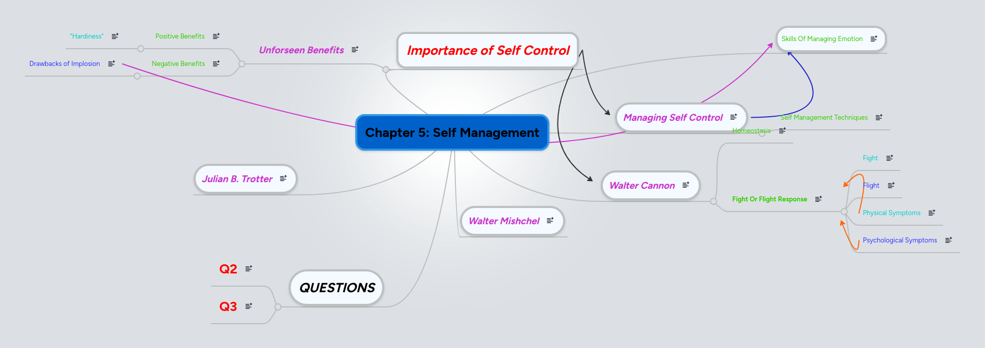 Self Concept Mindmeister Mind Map - Professional Desktop Dark Photos | Free Download