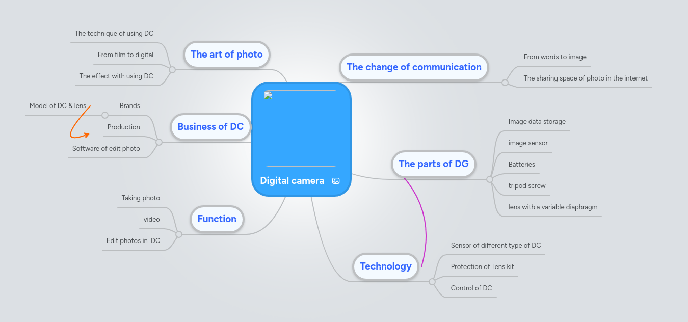 Camera Project Mindmeister Mind Map - 8K Mountain Patterns for Desktop