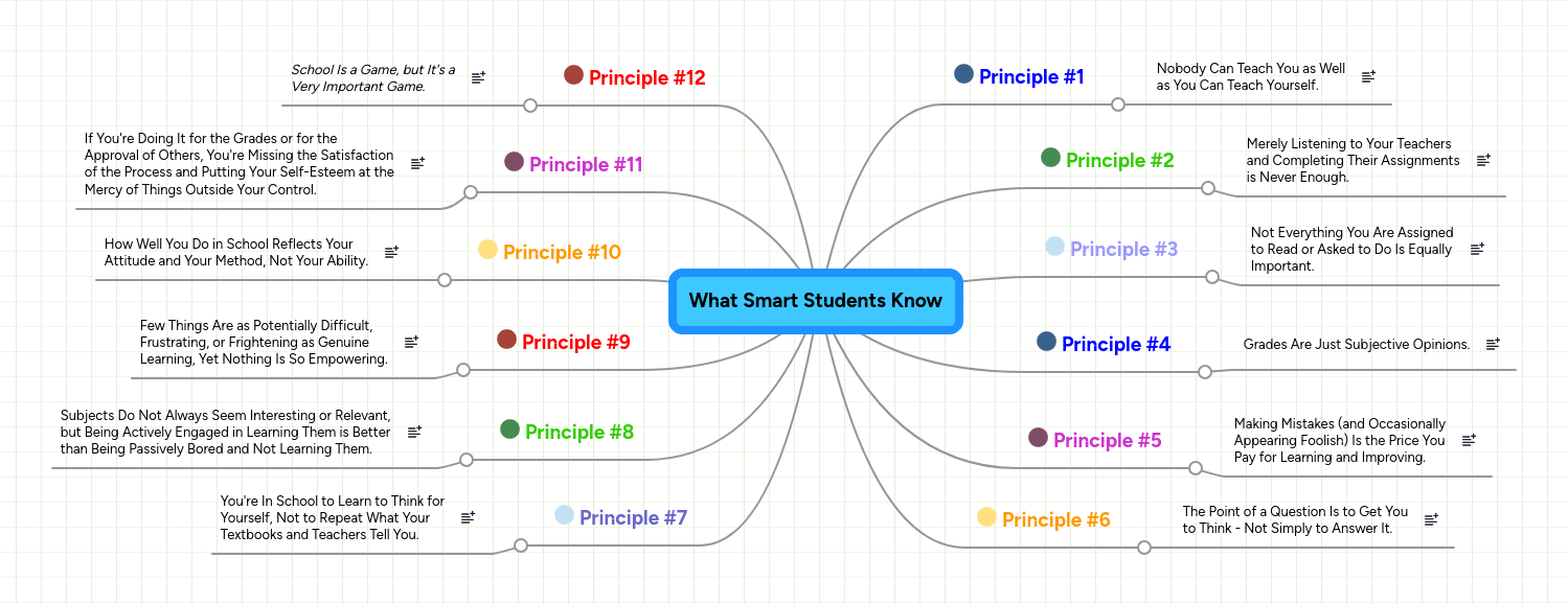 What Smart Students Know Pdf - Landscape Pattern Collection - Mobile Quality