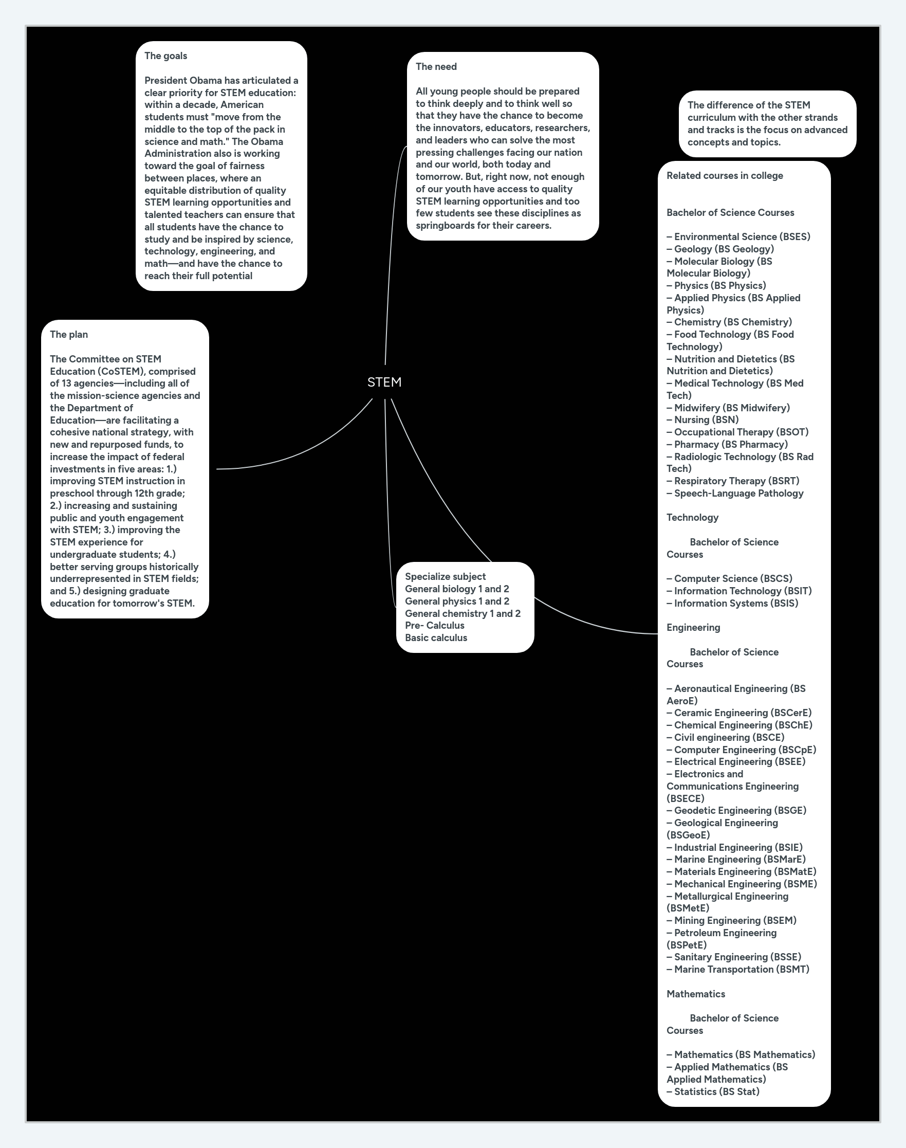 Stem Mind Map - Classic Ultra HD Vintage Arts | Free Download