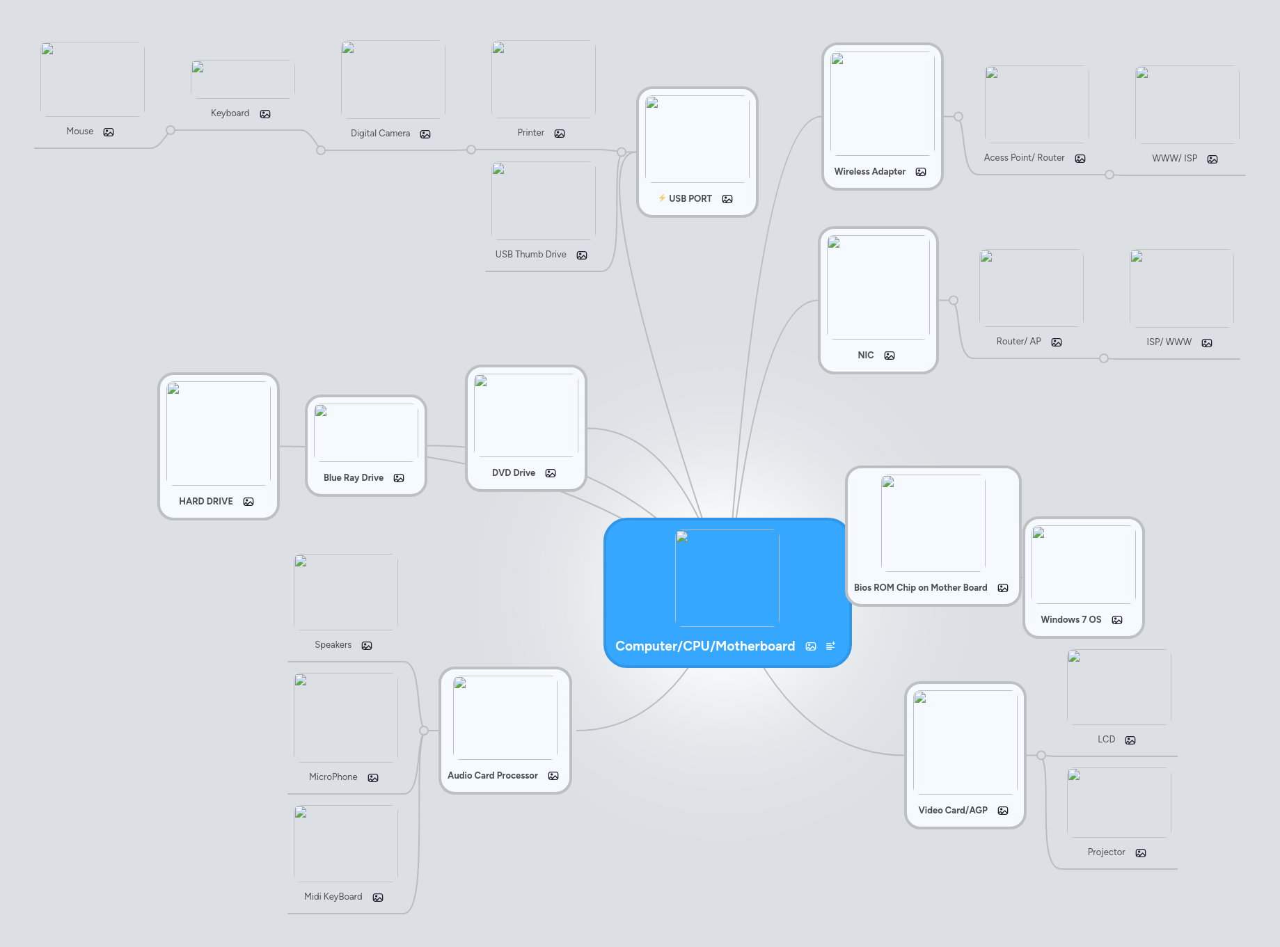 Cpu Hardware And Processing Mindmeister Mind Map - Space Pattern Collection - 8K Quality