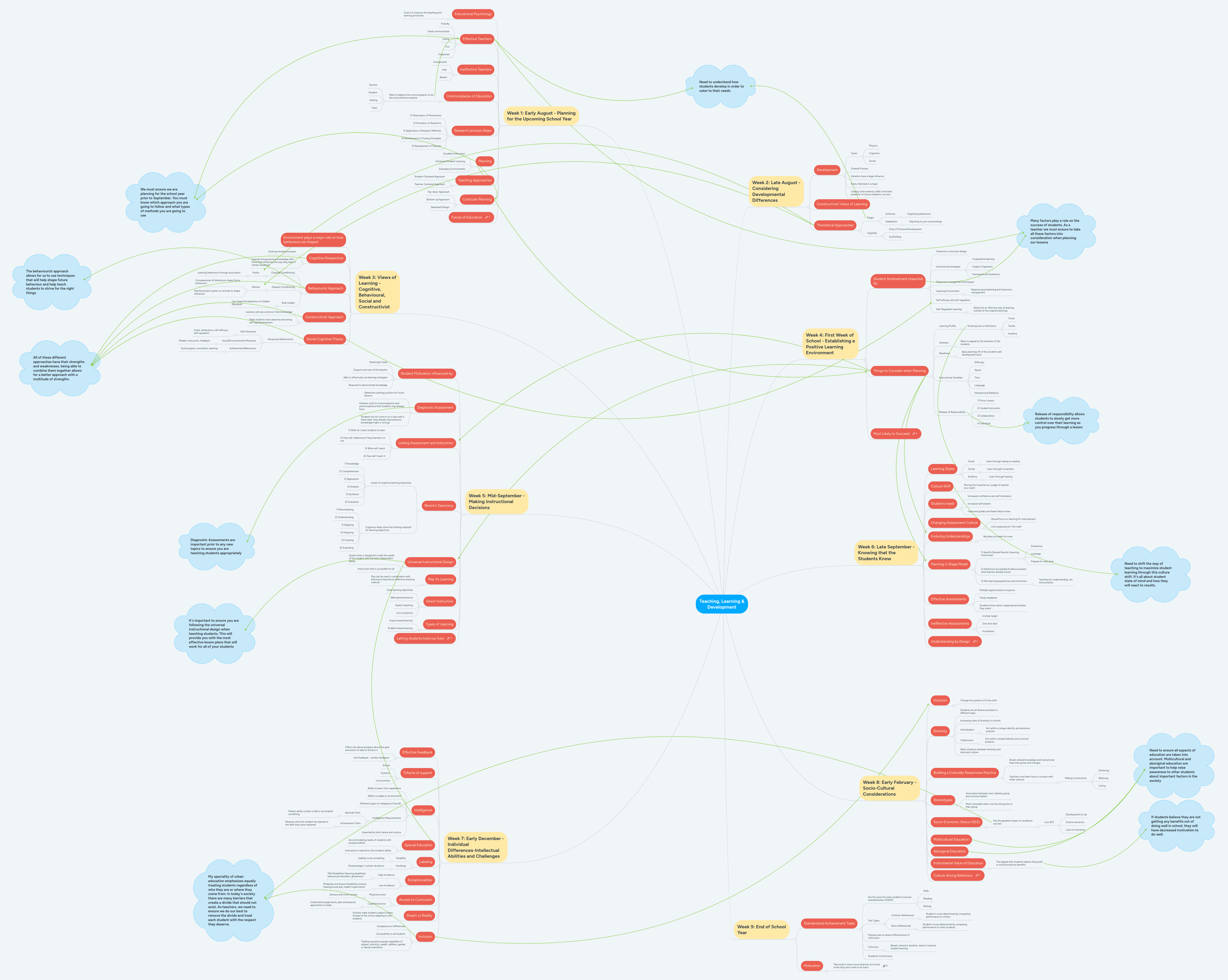Teaching Learning Creatively Inspirations Mindmeister Mind Map - Premium Light Wallpaper Gallery - HD