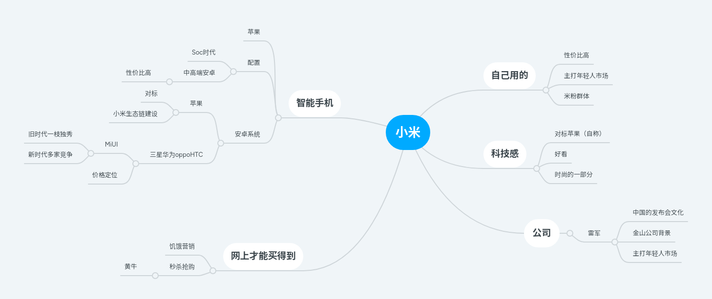 Software Tipp Online Mindmapping Mit Mindmeister Ecommerce Vision De - Best Colorful Images in 4K