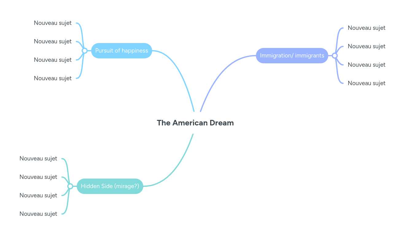 American Dream Mind Map Mind Map Edrawmind - Download Creative Geometric Picture | Desktop