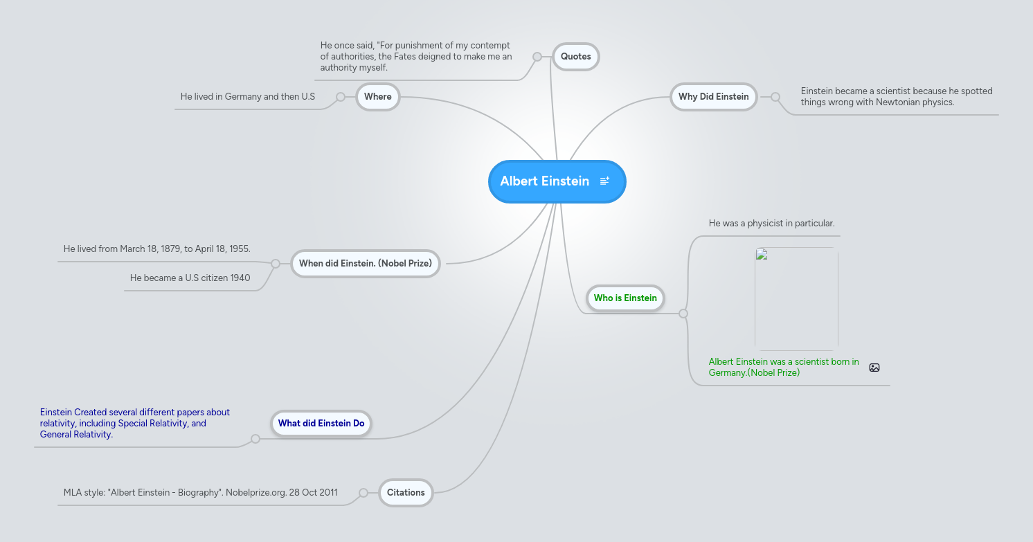 Albert Einstein Mindmeister Mind Map - Perfect Ultra HD Space Wallpapers | Free Download