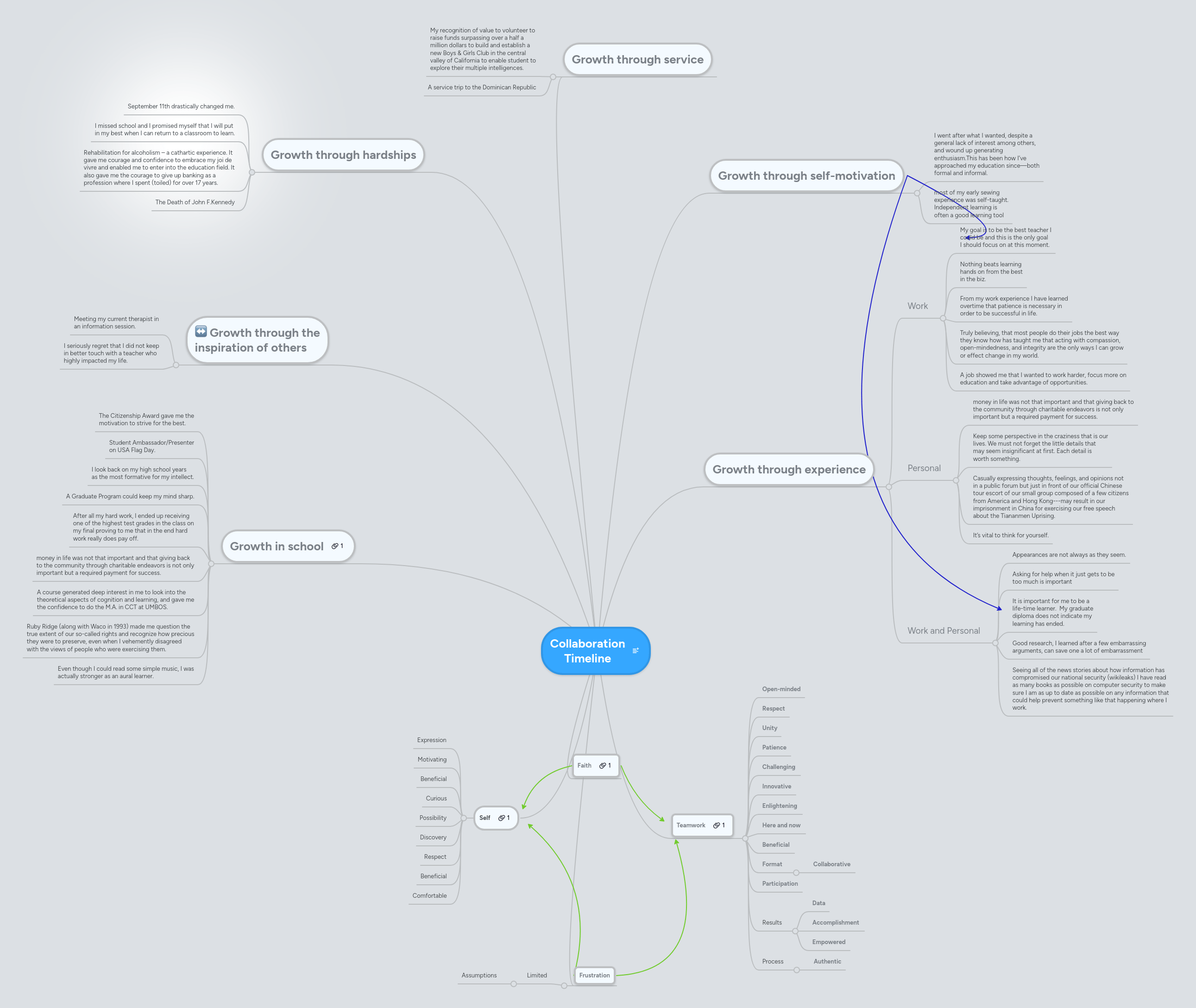 Collaboration Mindmeister - Gradient Wallpaper Collection - Mobile Quality