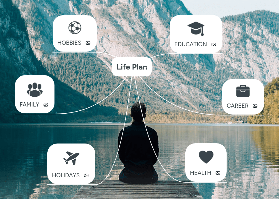 Life Plan Mindmeister Mind Map - Best Mountain Images in Mobile