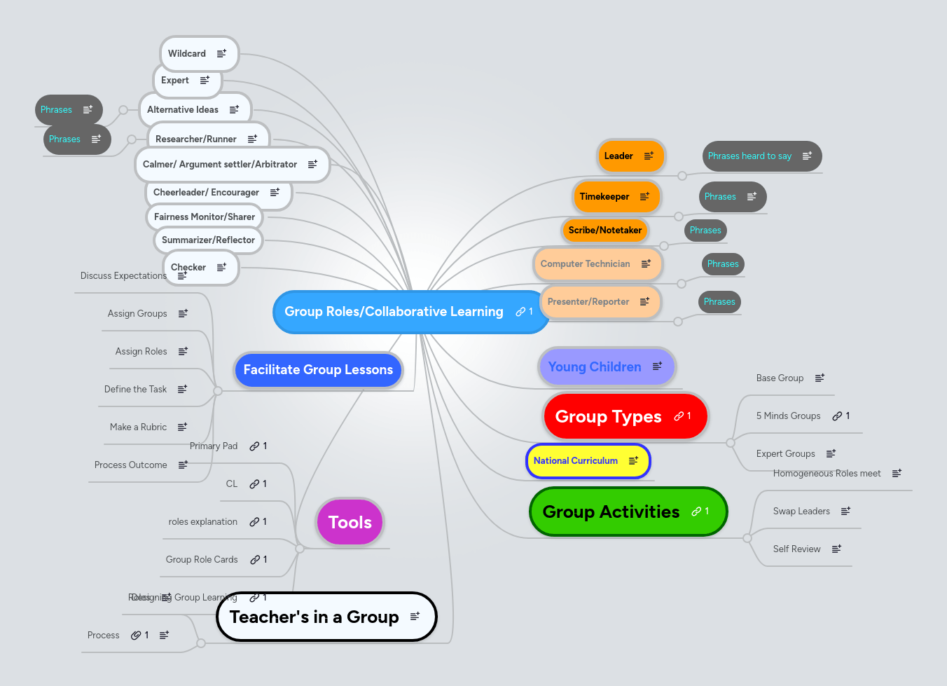 Collaborative Learning Mindmeister Mind Map - Modern Sunset Art - 8K